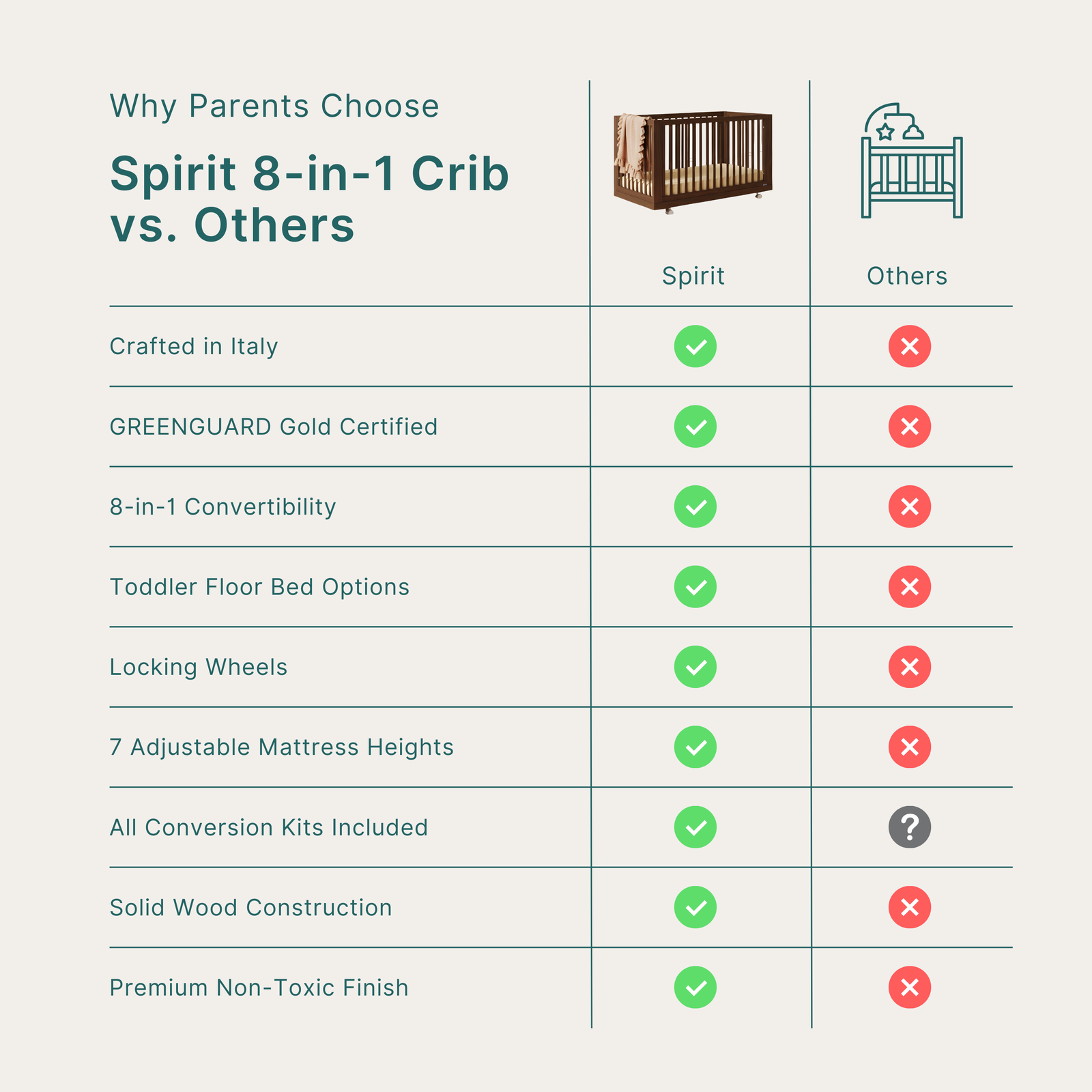 Spirit 8-in-1 Convertible Crib