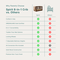 Spirit 8-in-1 Convertible Crib