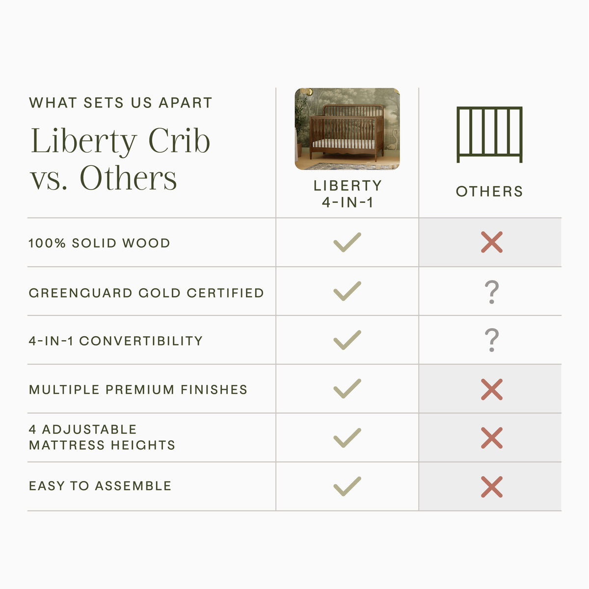 Namesake Liberty 4-in-1 Convertible Spindle Crib