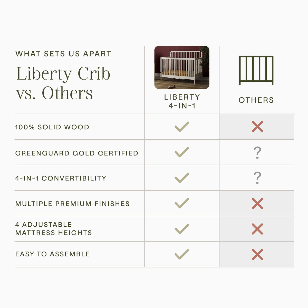 Namesake Liberty 4-in-1 Convertible Spindle Crib