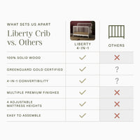 Namesake Liberty 4-in-1 Convertible Spindle Crib