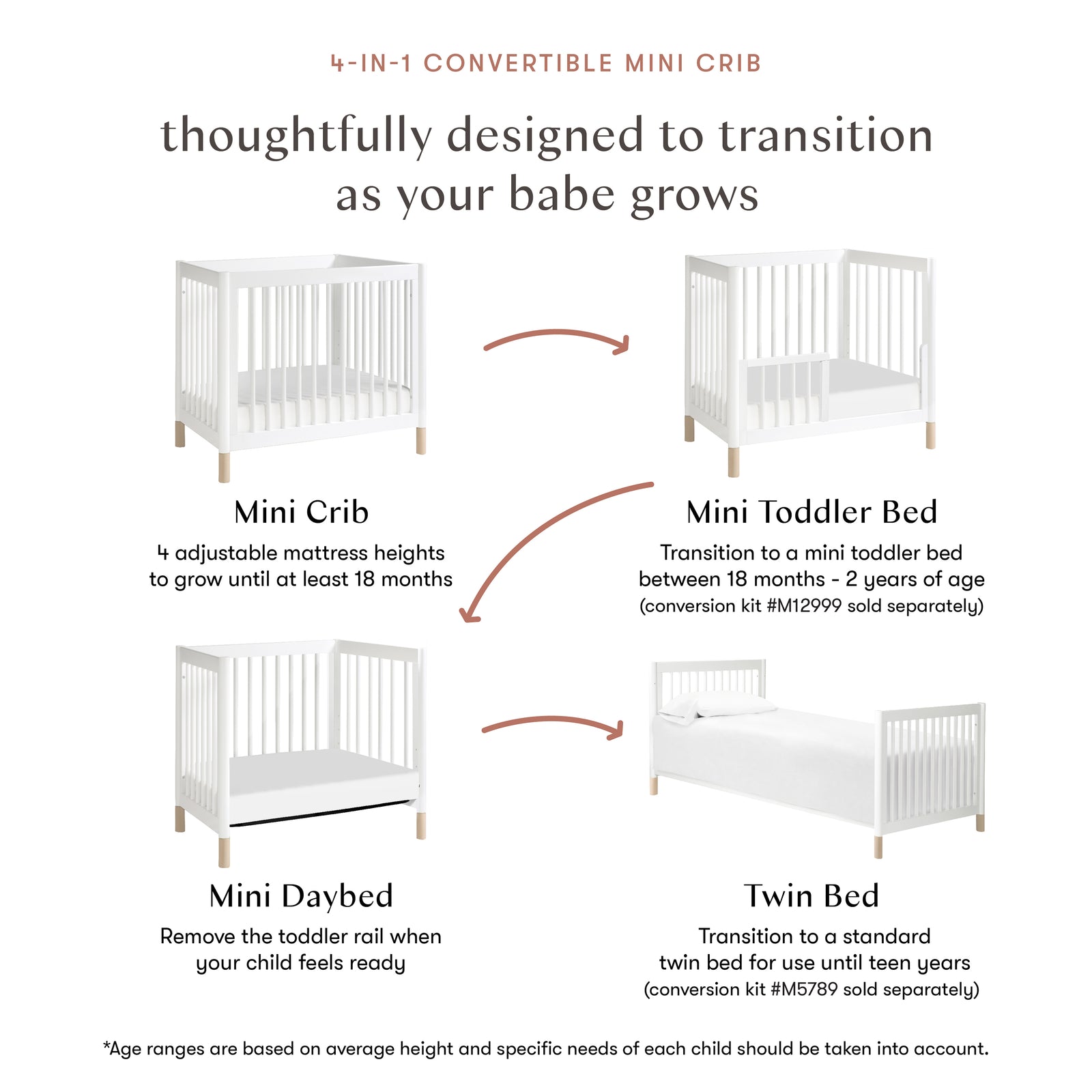 Gelato 4-in-1 Convertible Mini Crib