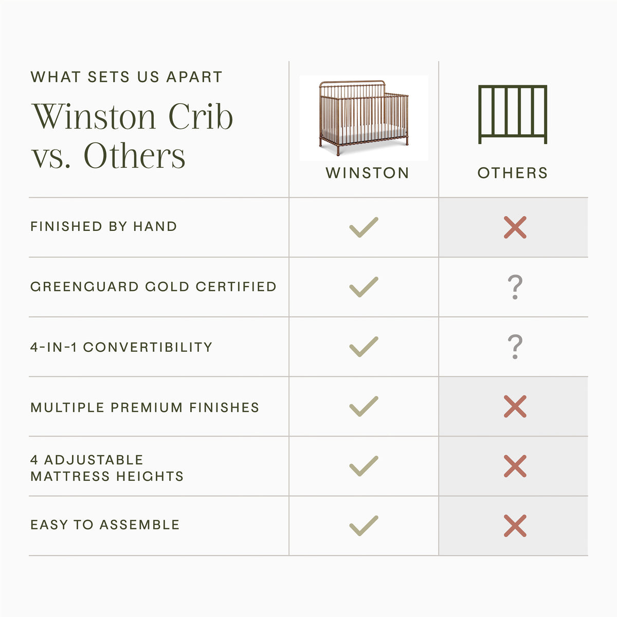 Winston 4-in-1 Convertible Crib