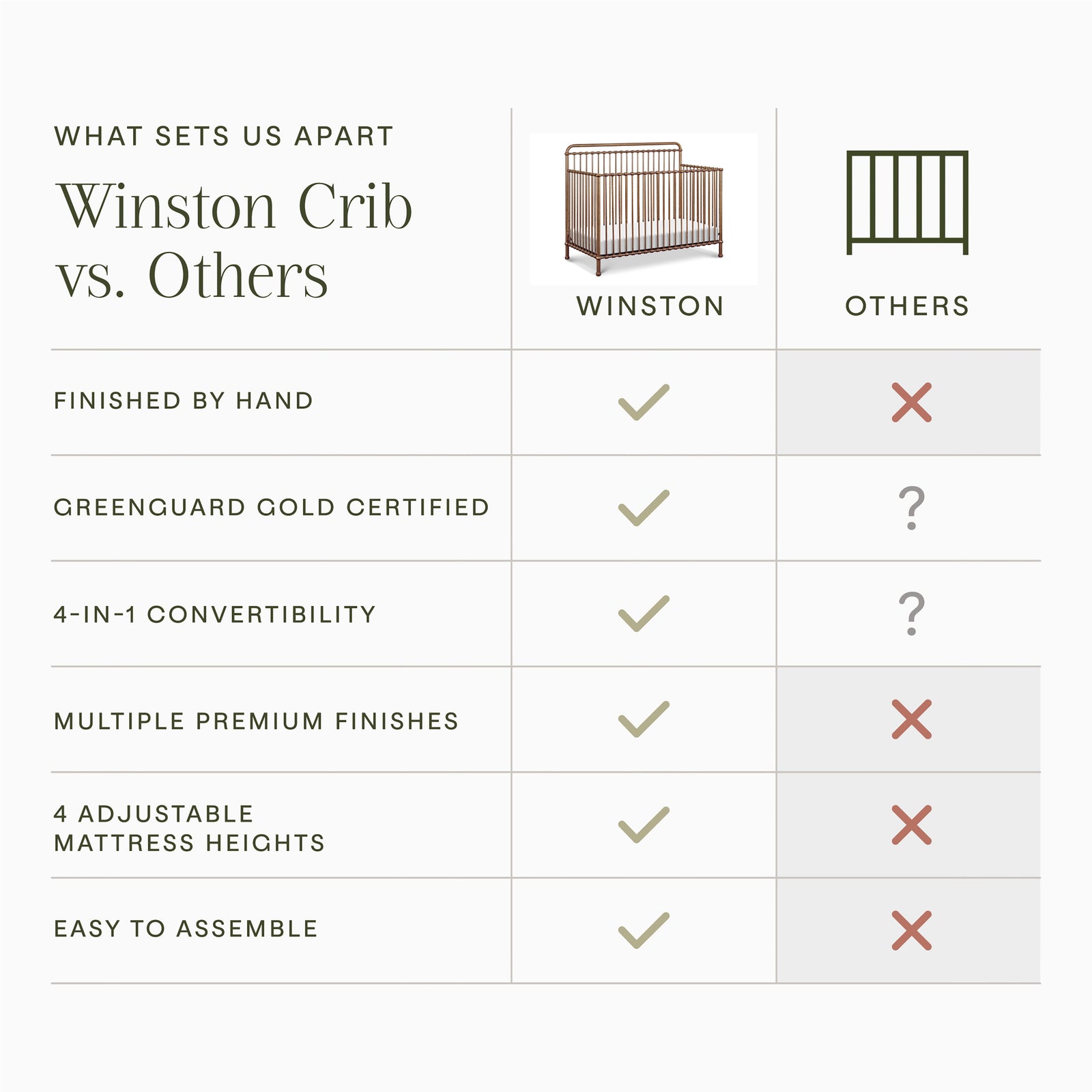 Winston 4-in-1 Convertible Crib