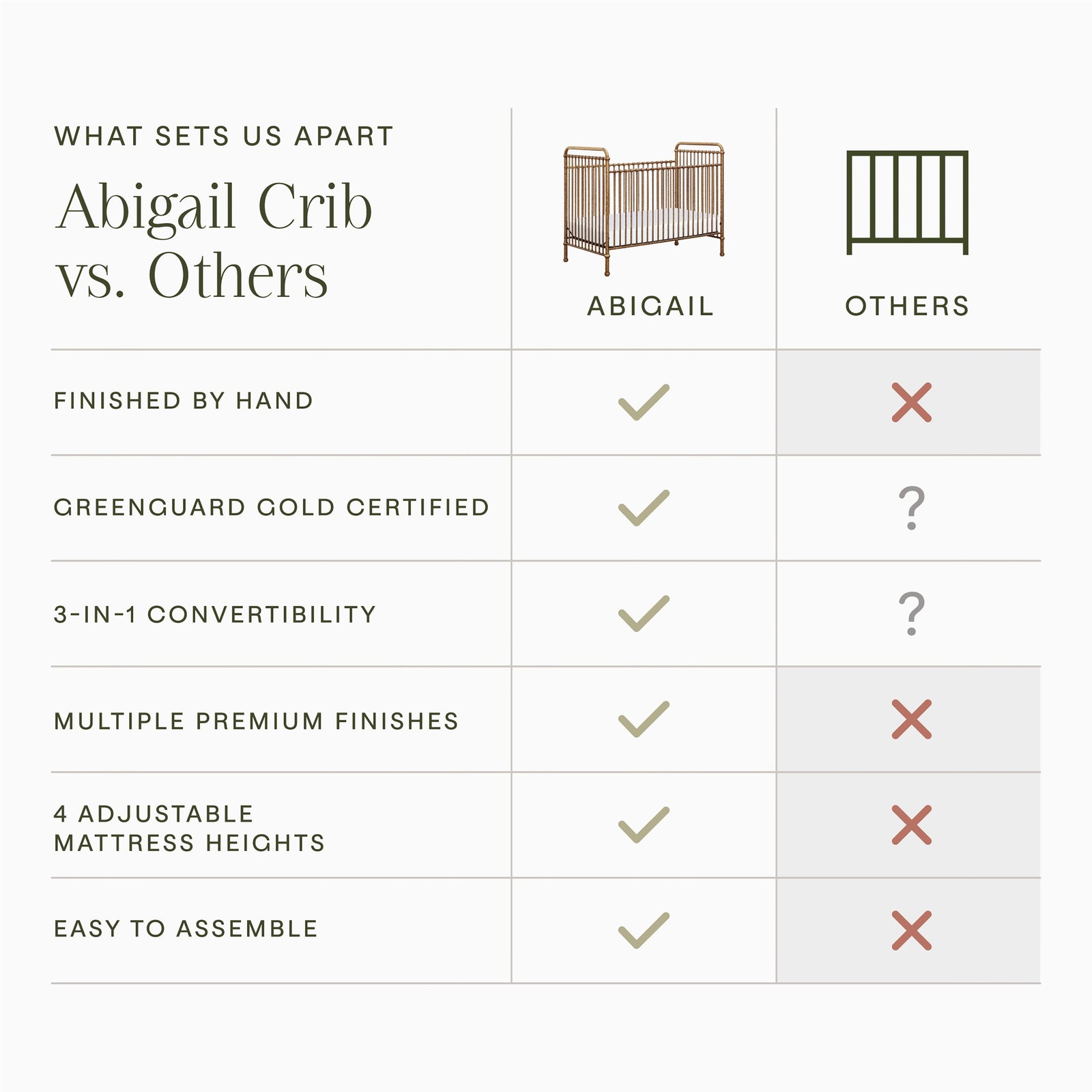 Abigail 3-in-1 Convertible Crib