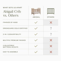 Abigail 3-in-1 Convertible Crib