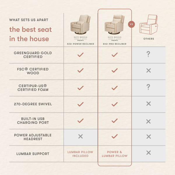 Sigi Pro Power Recliner and Swivel Glider with Power Adjustable Headrest and Lumbar Support by Nate Berkus