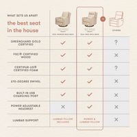 Sigi Pro Power Recliner and Swivel Glider with Power Adjustable Headrest and Lumbar Support by Nate Berkus