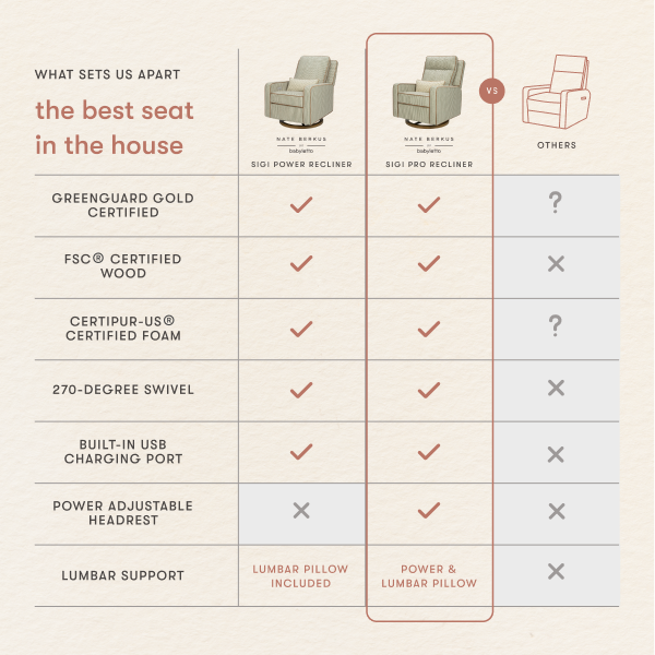 Sigi Pro Power Recliner and Swivel Glider with Power Adjustable Headrest and Lumbar Support by Nate Berkus