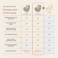 Sigi Pro Power Recliner and Swivel Glider with Power Adjustable Headrest and Lumbar Support by Nate Berkus