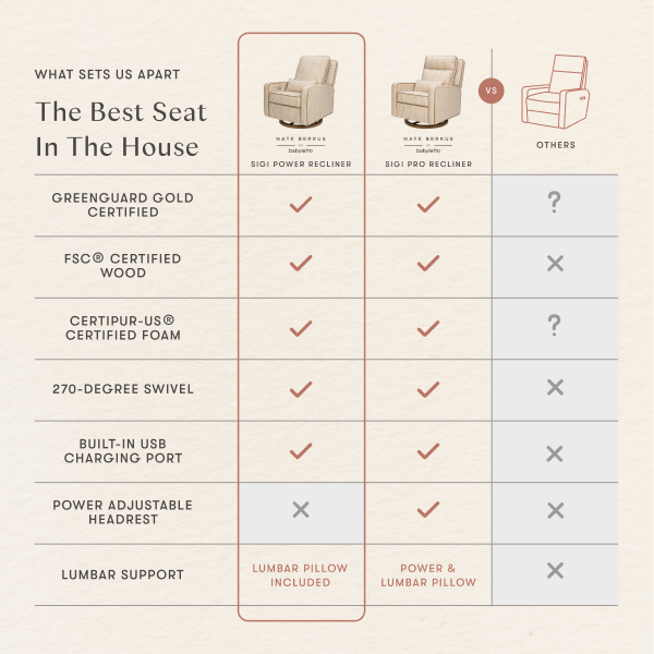 Sigi Electronic Recliner and Glider with USB Port by Nate Berkus