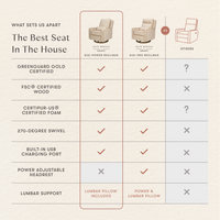 Sigi Electronic Recliner and Glider with USB Port by Nate Berkus