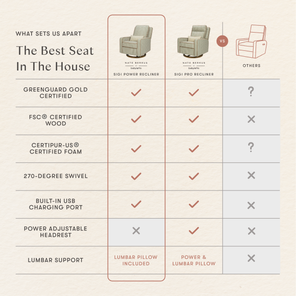 Sigi Electronic Recliner and Glider with USB Port by Nate Berkus