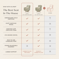 Sigi Electronic Recliner and Glider with USB Port by Nate Berkus