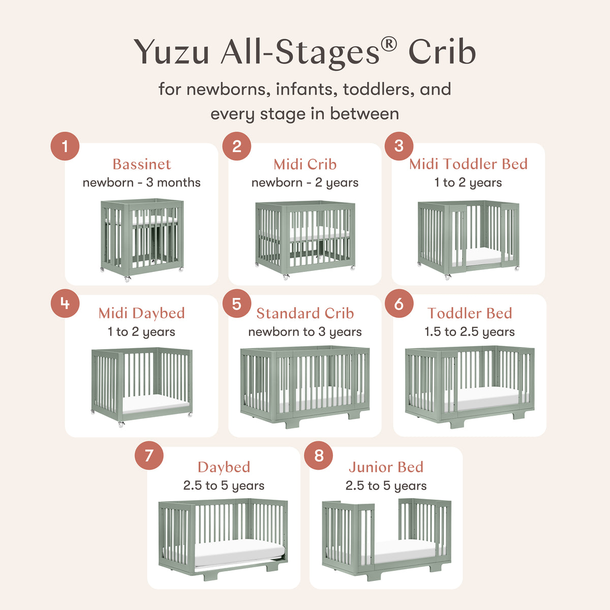 Yuzu 8-in-1 Convertible Crib with All-Stages Conversion Kits