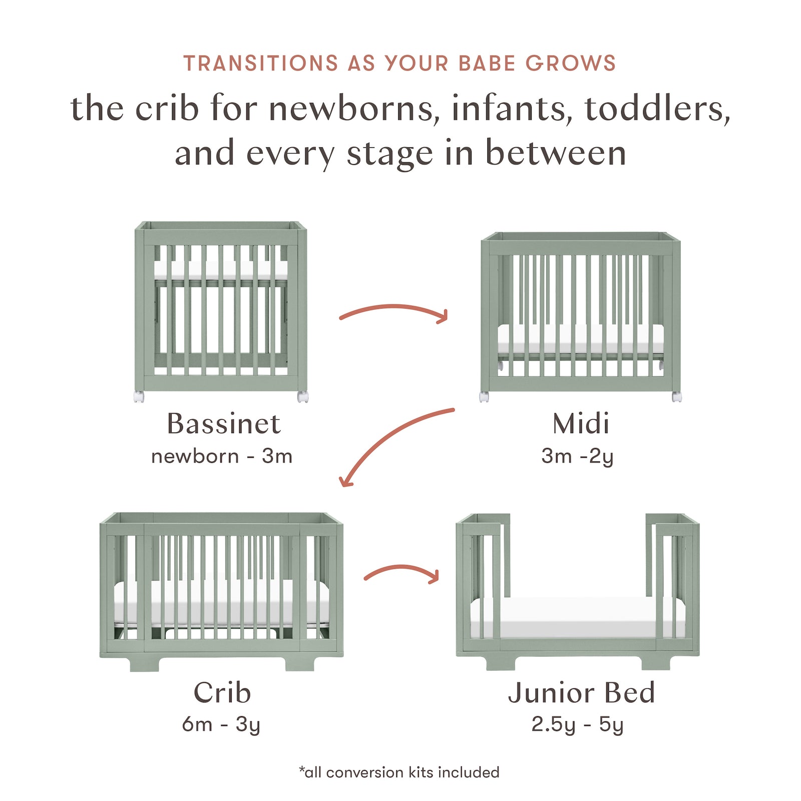 Yuzu 8-in-1 Convertible Crib with All-Stages Conversion Kits