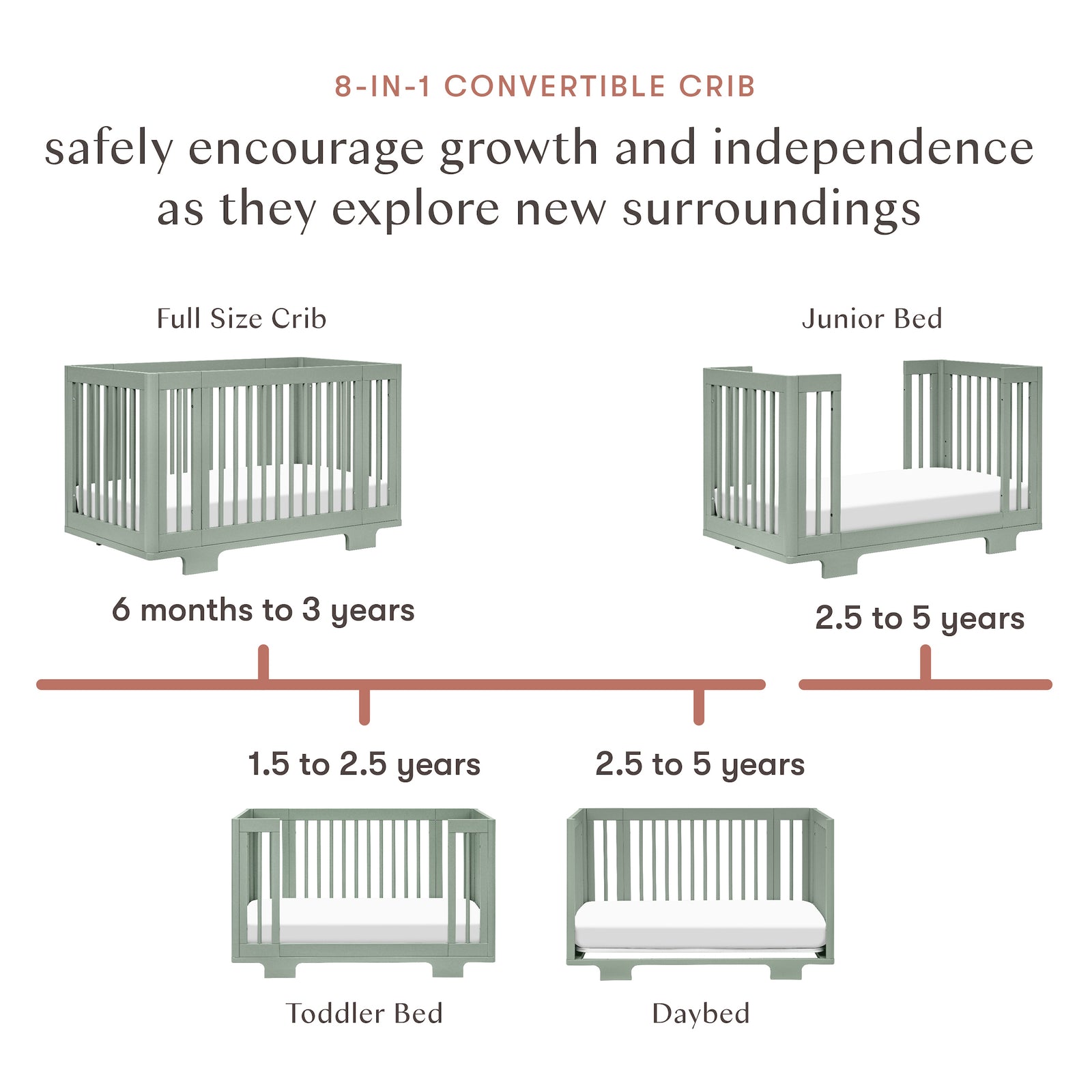 Yuzu 8-in-1 Convertible Crib with All-Stages Conversion Kits