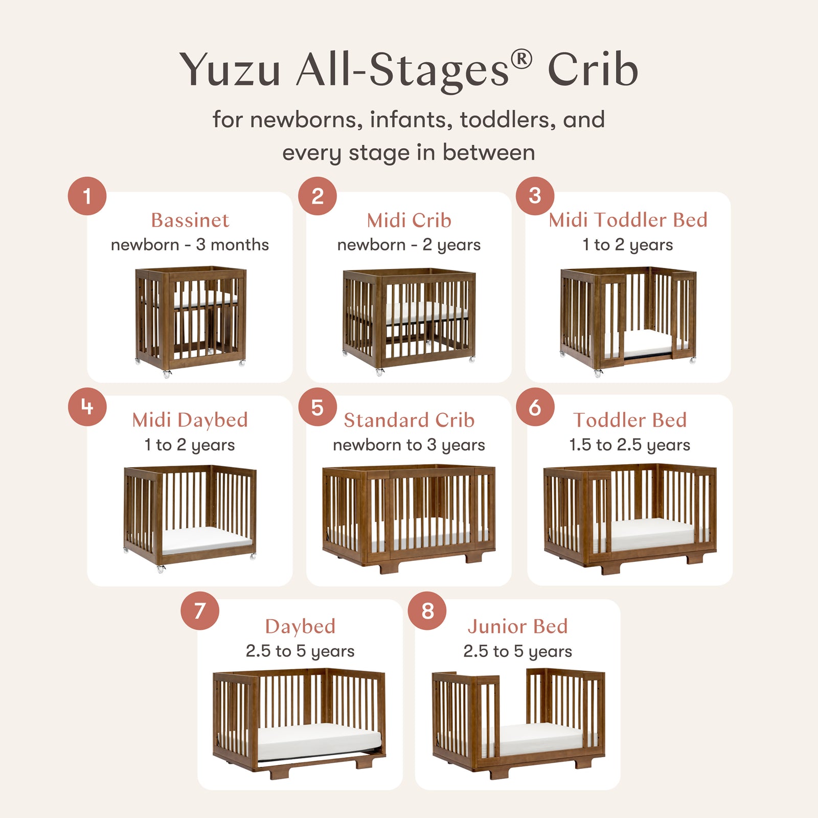 Yuzu 8-in-1 Convertible Crib with All-Stages Conversion Kits