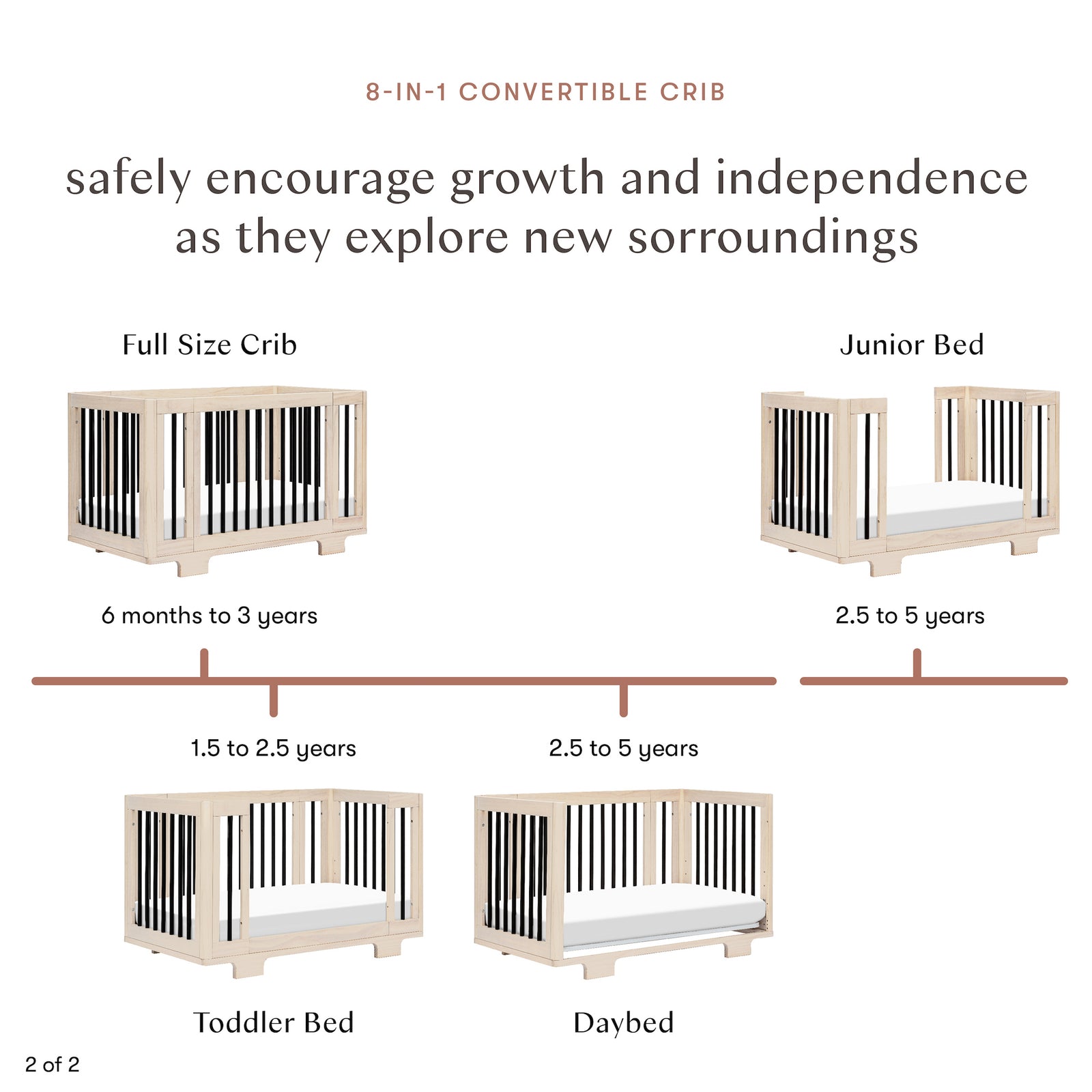 Yuzu 8-in-1 Convertible Crib with All-Stages Conversion Kits
