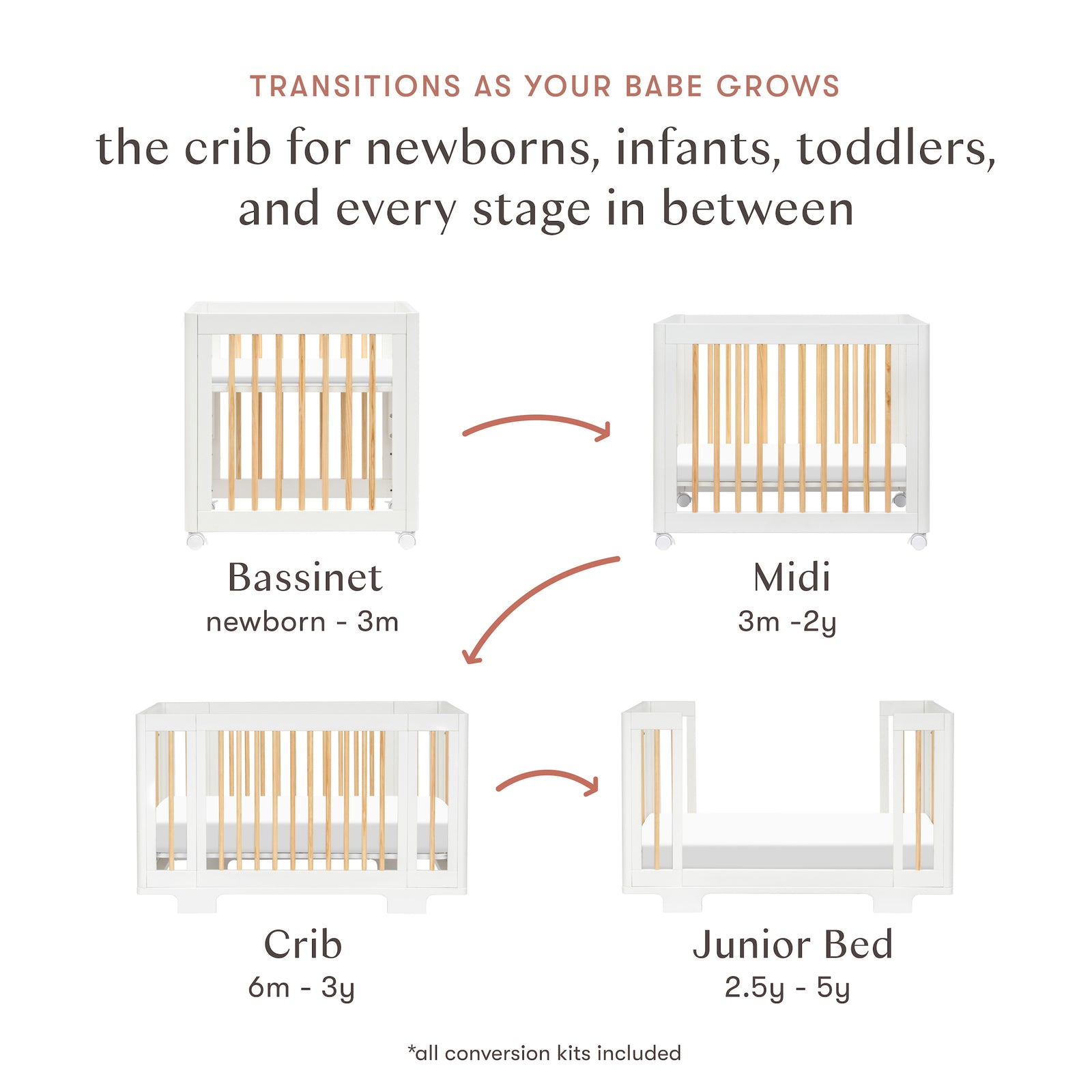 Yuzu 8-in-1 Convertible Crib with All-Stages Conversion Kits