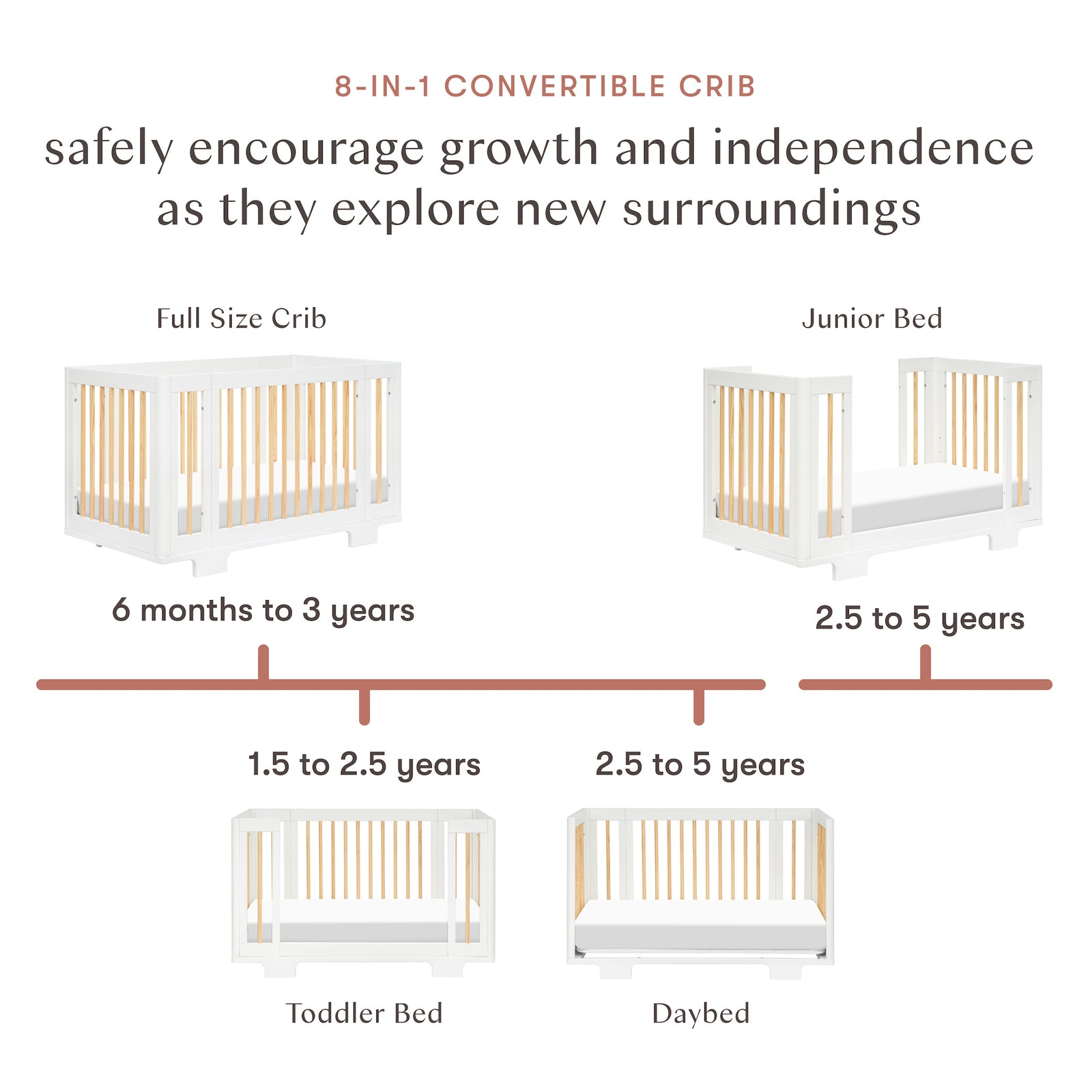 Yuzu 8-in-1 Convertible Crib with All-Stages Conversion Kits