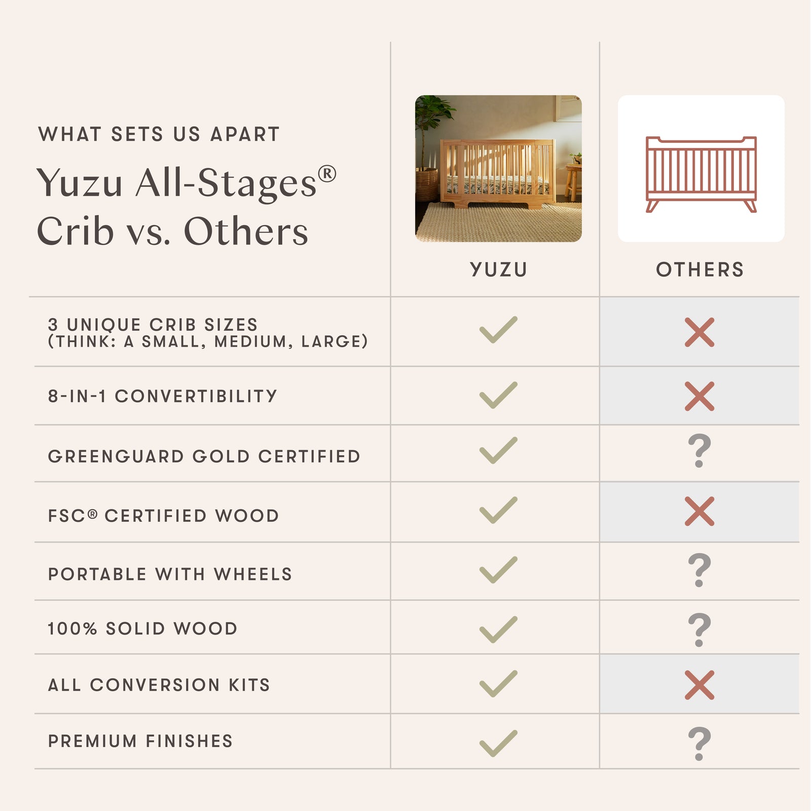 Yuzu 8-in-1 Convertible Crib with All-Stages Conversion Kits