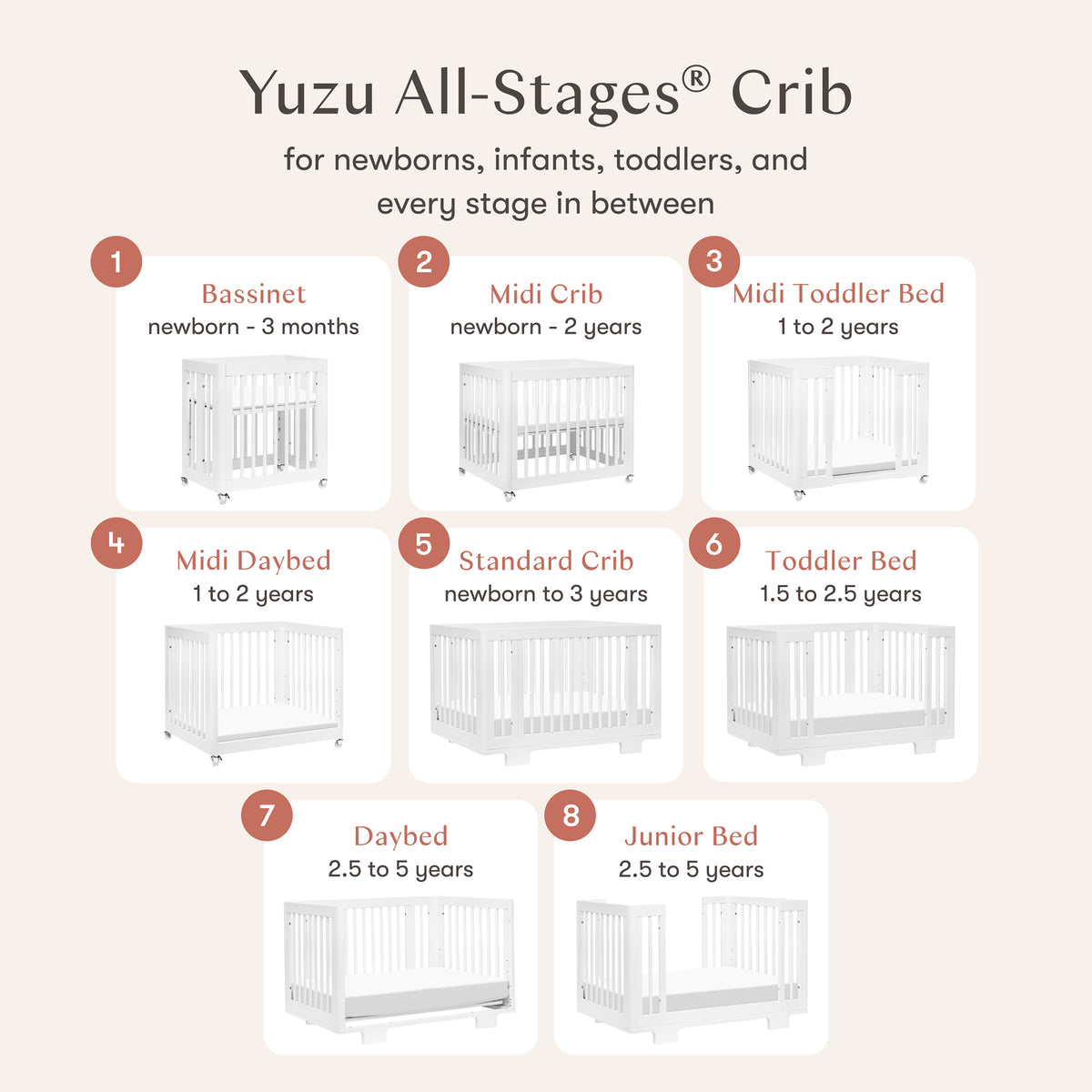 Yuzu 8-in-1 Convertible Crib with All-Stages Conversion Kits