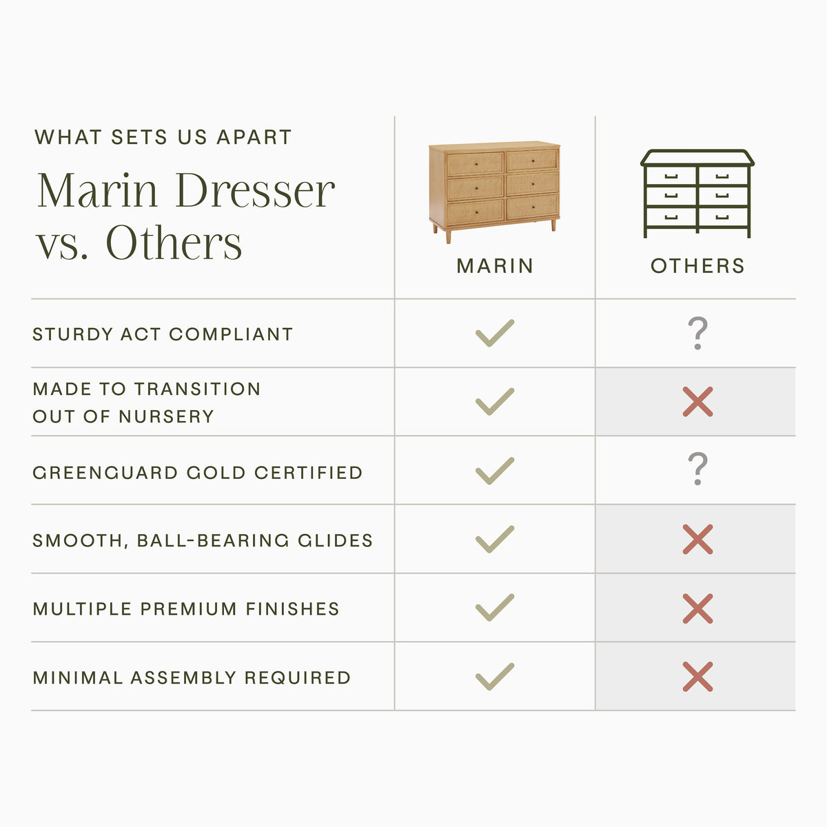 Marin Cane 6-Drawer Assembled Dresser