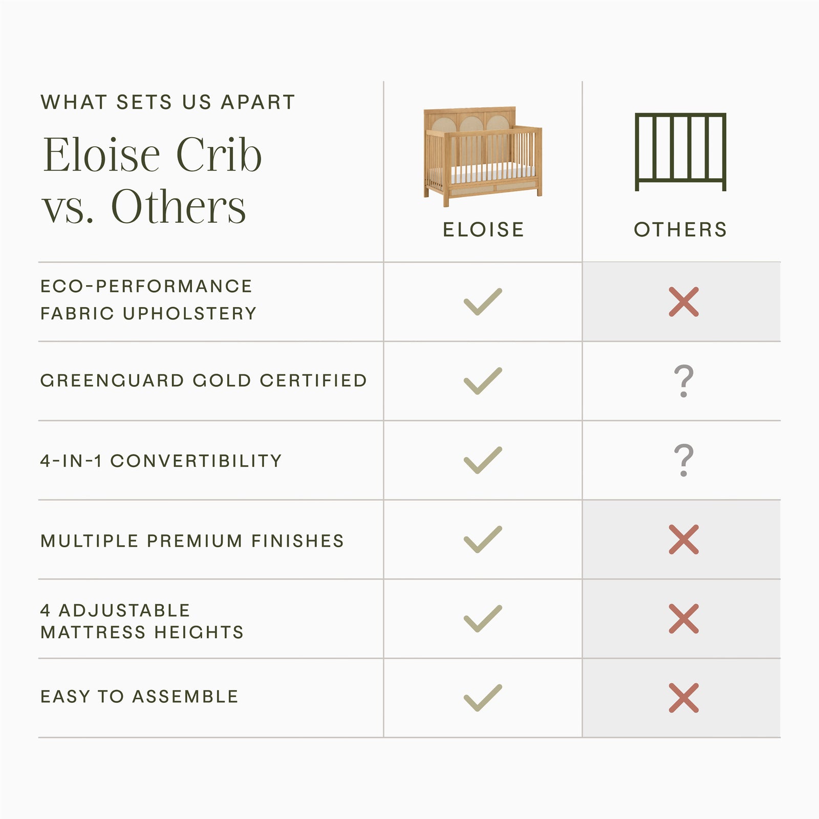 Eloise 4-in-1 Convertible Crib