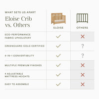 Eloise 4-in-1 Convertible Crib