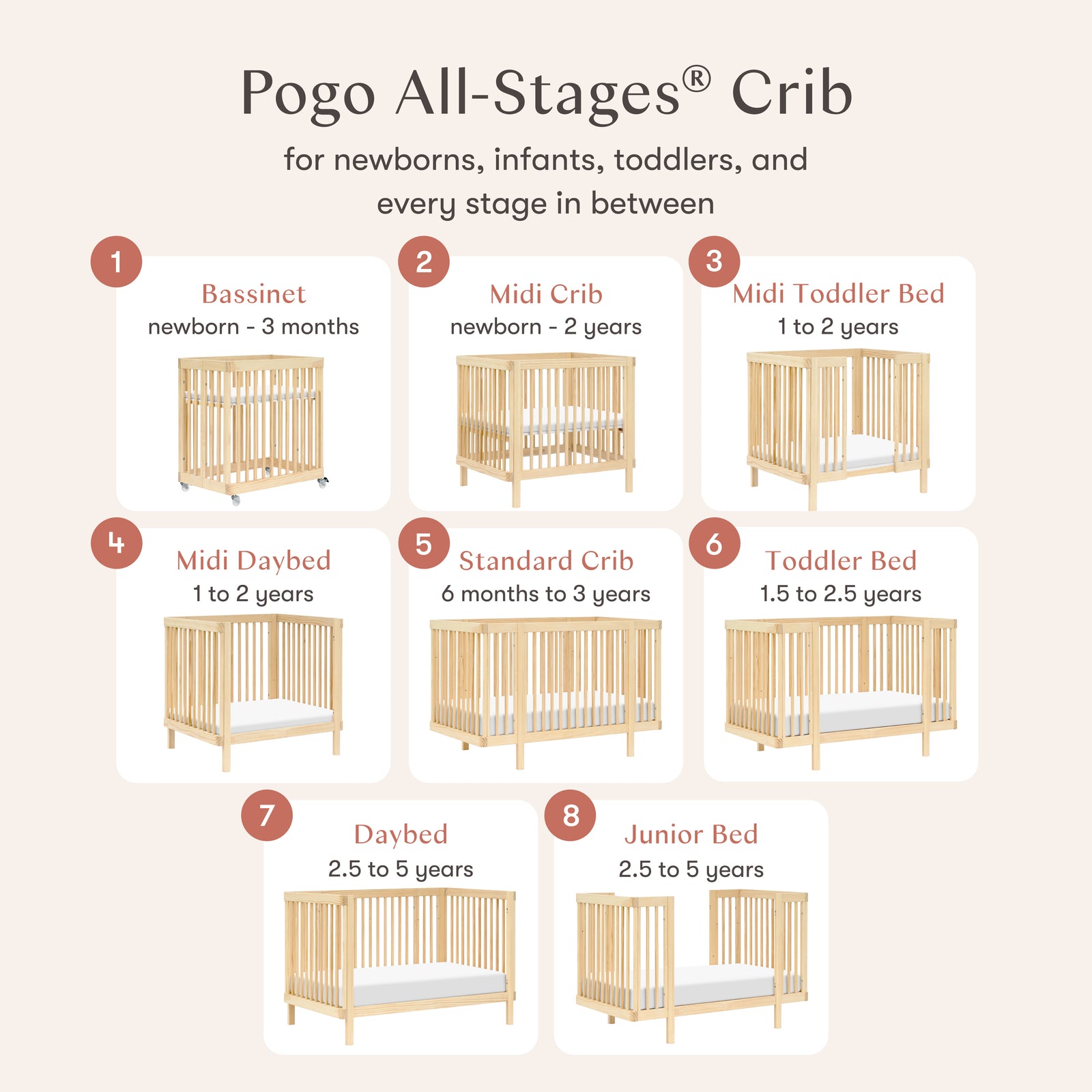 Pogo 8-in-1 Convertible Crib with All-Stages Conversion Kits