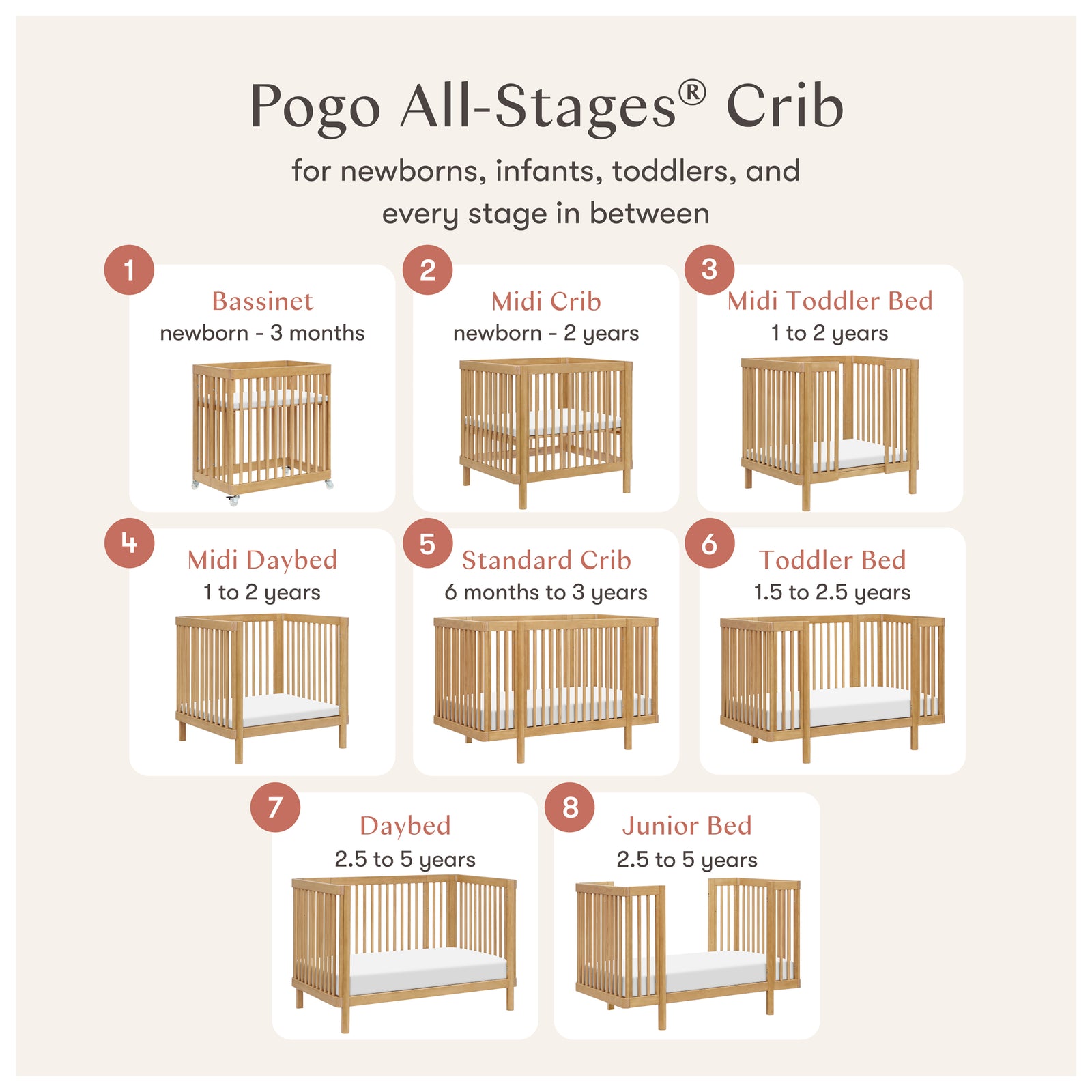 Pogo 8-in-1 Convertible Crib with All-Stages Conversion Kits