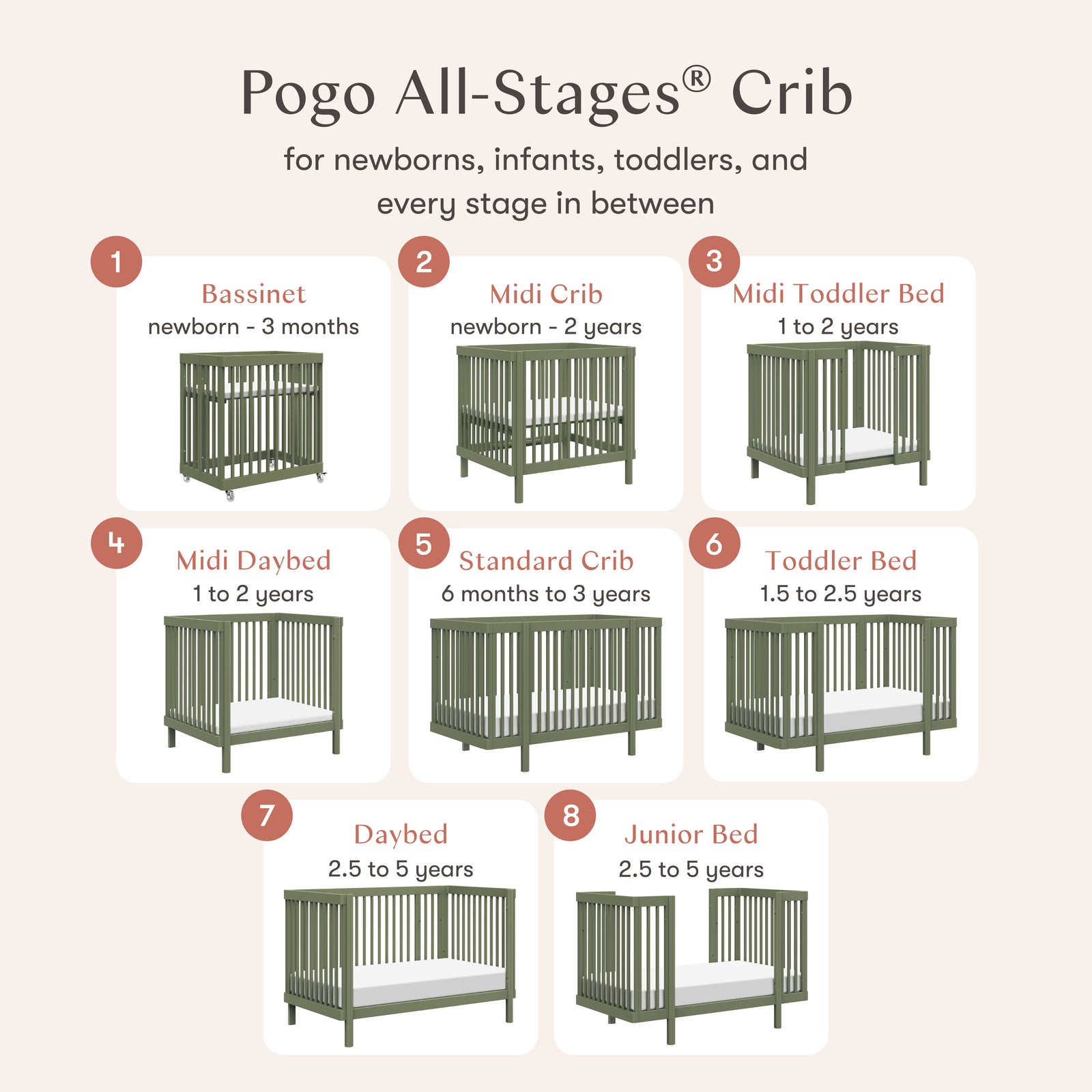 Pogo 8-in-1 Convertible Crib with All-Stages Conversion Kits