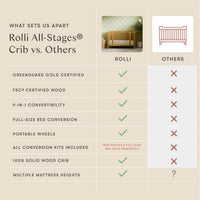 Rolli 9-in-1 Convertible All-Stages Crib with Bassinet + Toddler Bed Conversion Kits
