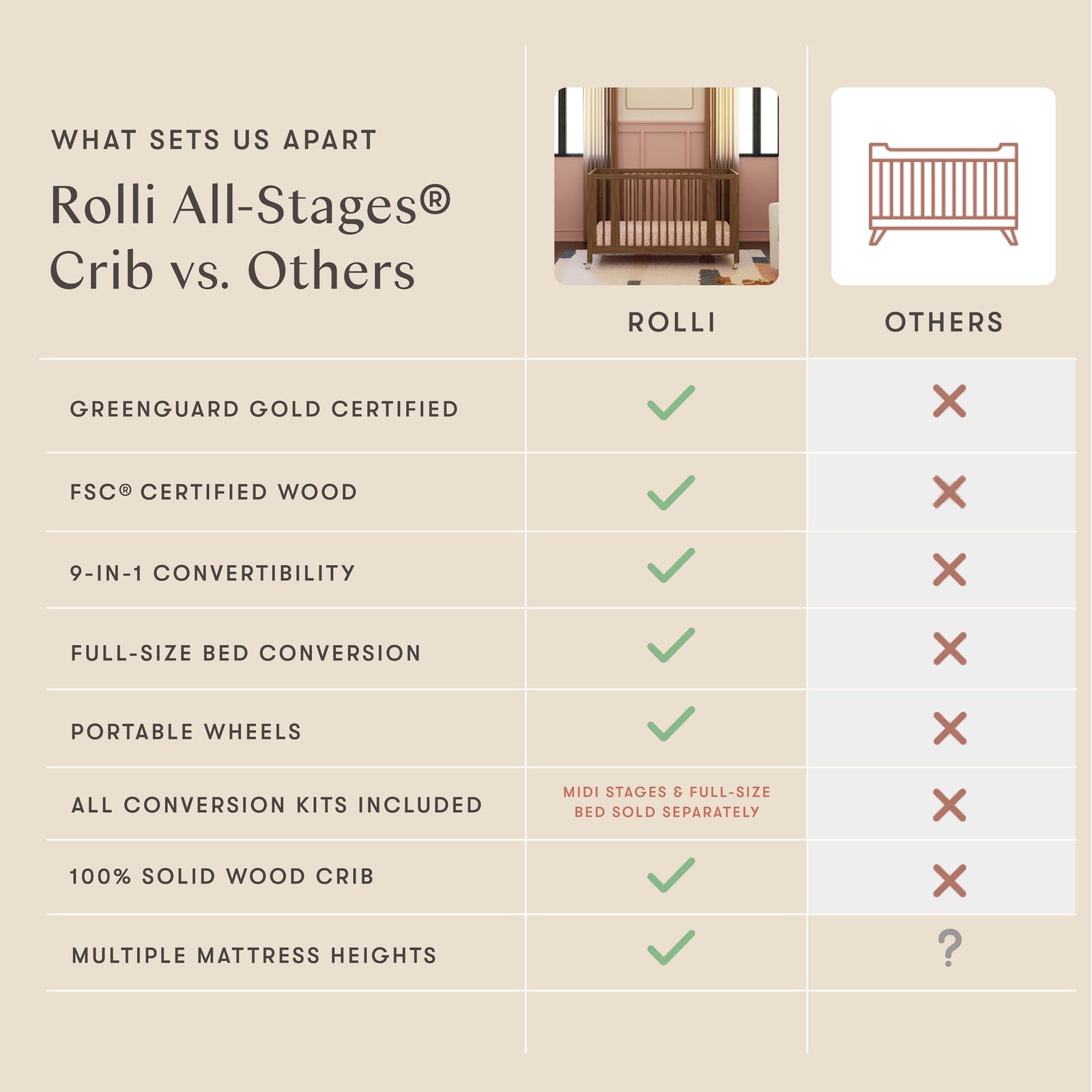 Rolli 9-in-1 Convertible All-Stages Crib with Bassinet + Toddler Bed Conversion Kits