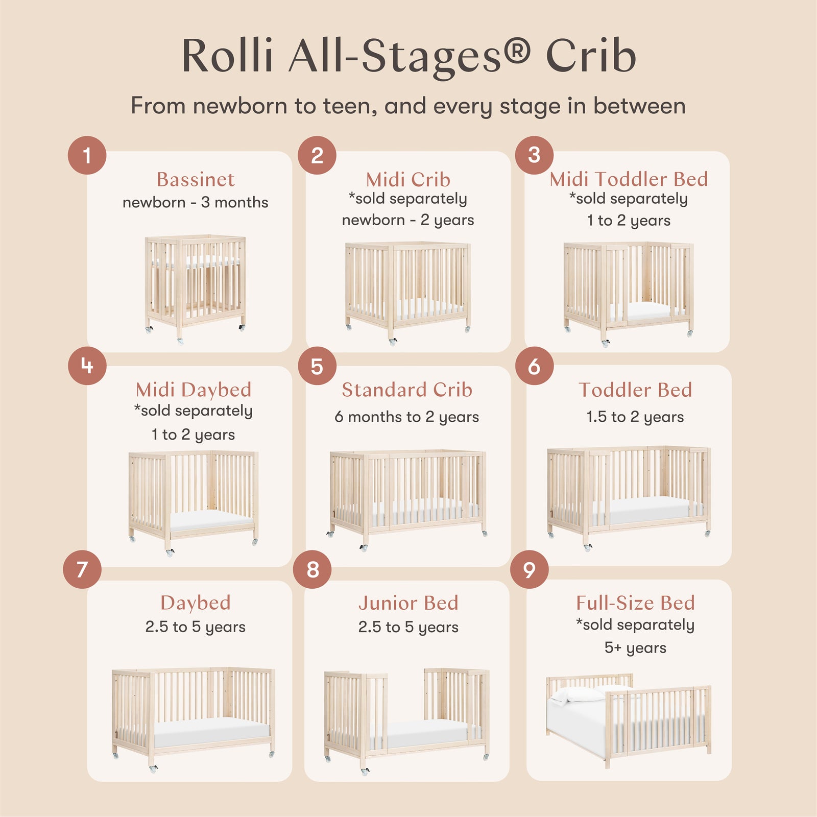 Rolli 9-in-1 Convertible All-Stages Crib with Bassinet + Toddler Bed Conversion Kits