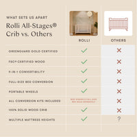 Rolli 9-in-1 Convertible All-Stages Crib with Bassinet + Toddler Bed Conversion Kits