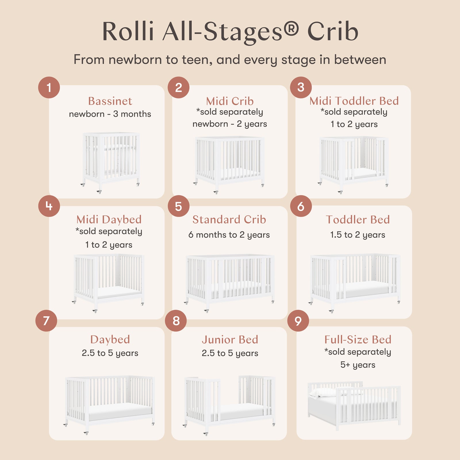 Rolli 9-in-1 Convertible All-Stages Crib with Bassinet + Toddler Bed Conversion Kits