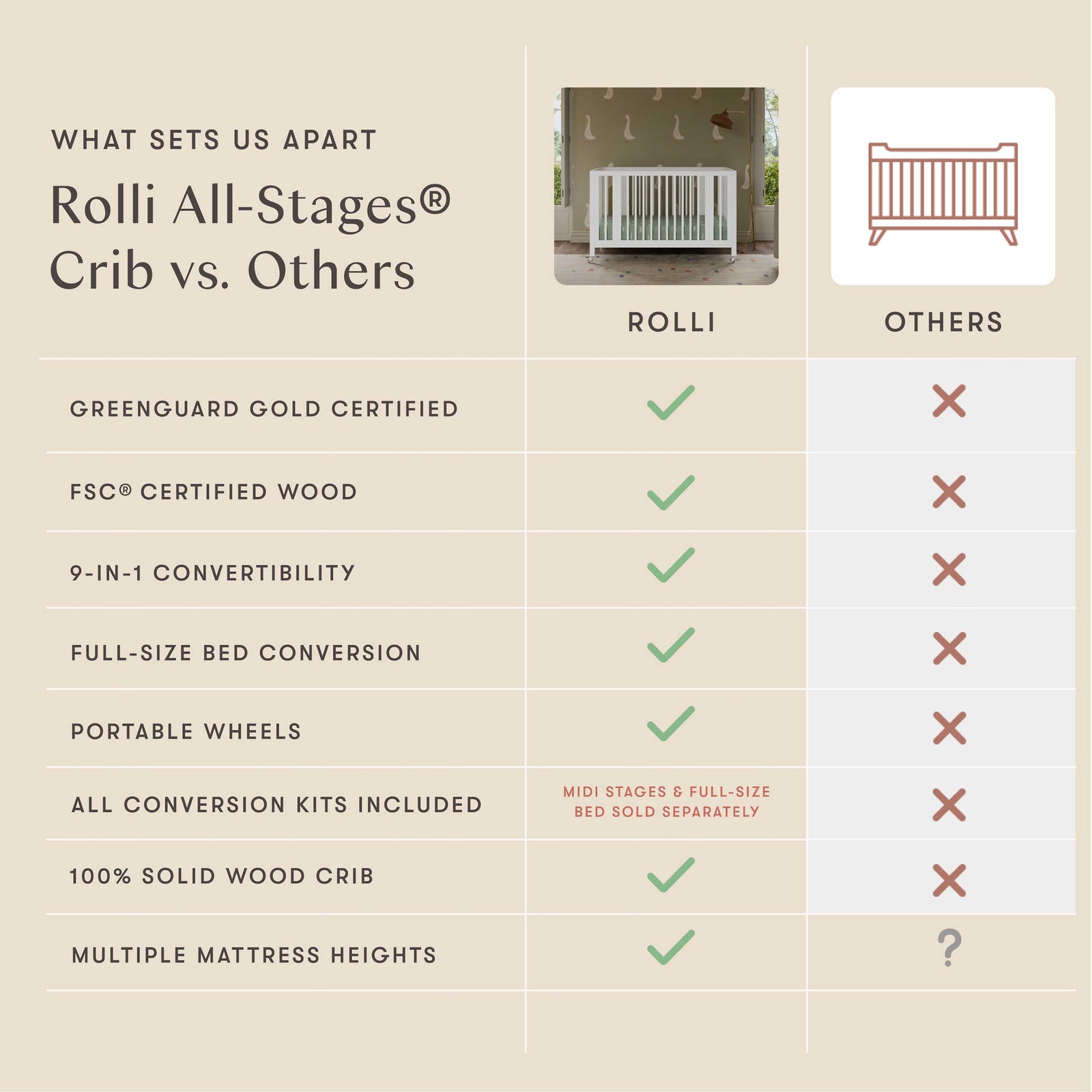 Rolli 9-in-1 Convertible All-Stages Crib with Bassinet + Toddler Bed Conversion Kits