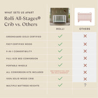 Rolli 9-in-1 Convertible All-Stages Crib with Bassinet + Toddler Bed Conversion Kits