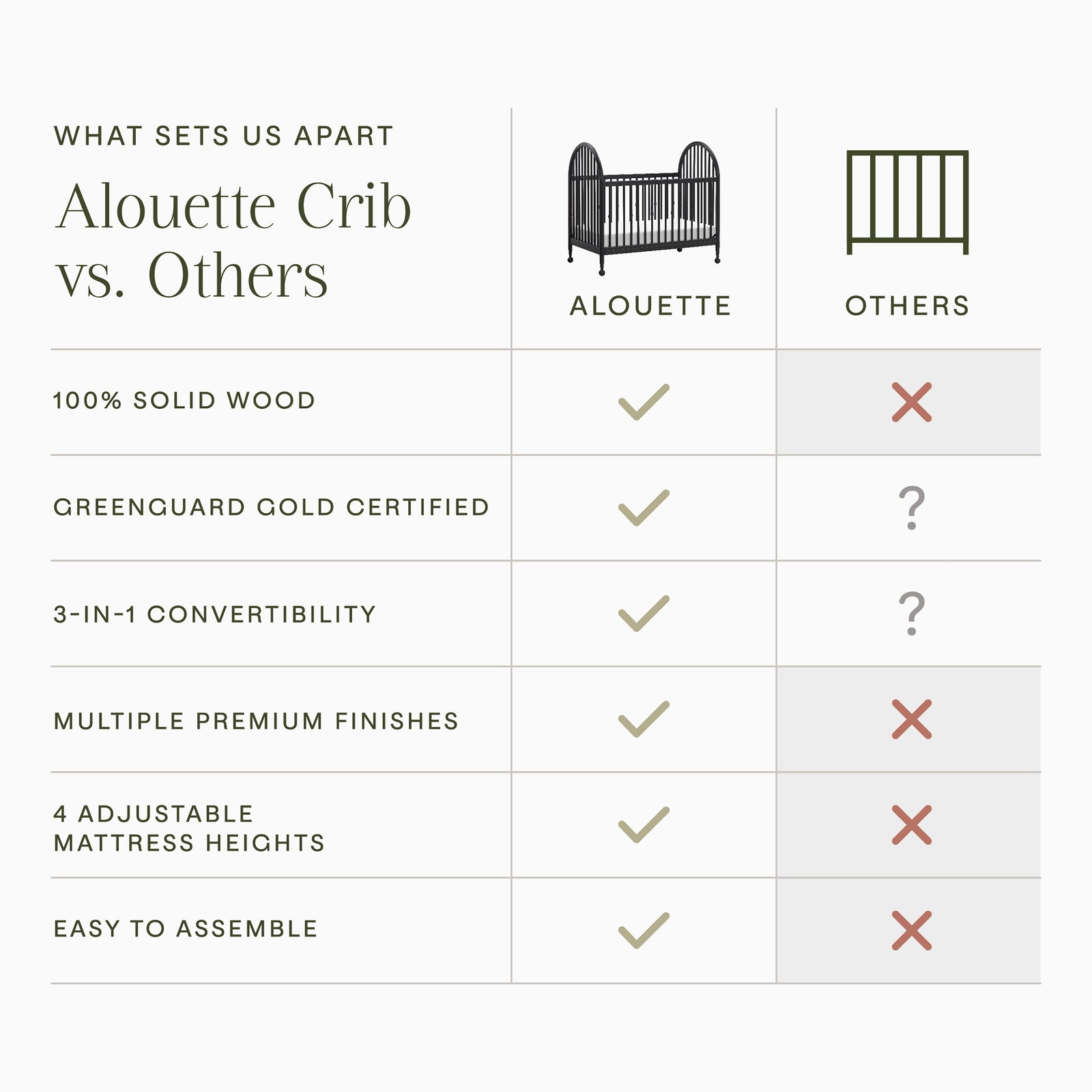 Alouette 3-in-1 Convertible Spindle Crib
