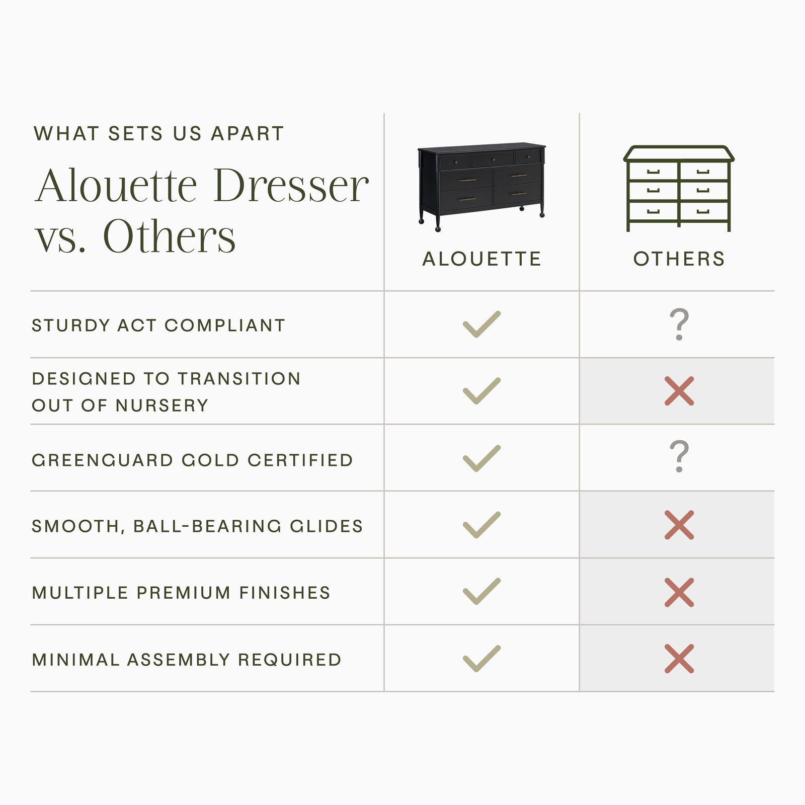 Alouette 7-Drawer Wide Assembled Dresser (56")