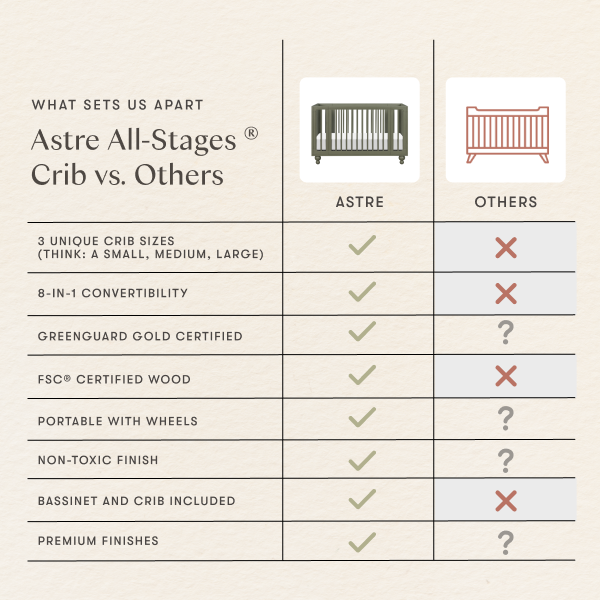 Astre All-Stages® 8-in-1 Crib with Bassinet + Toddler Bed Kits by Nate Berkus