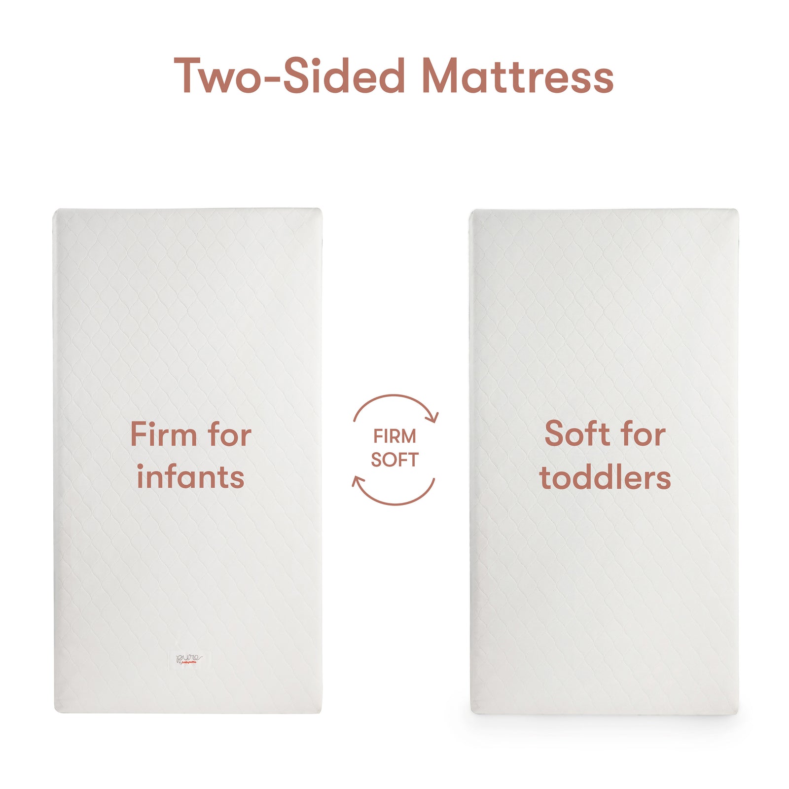 Pure Core 2-Stage Crib Mattress + Hybrid Quilted Waterproof Cover