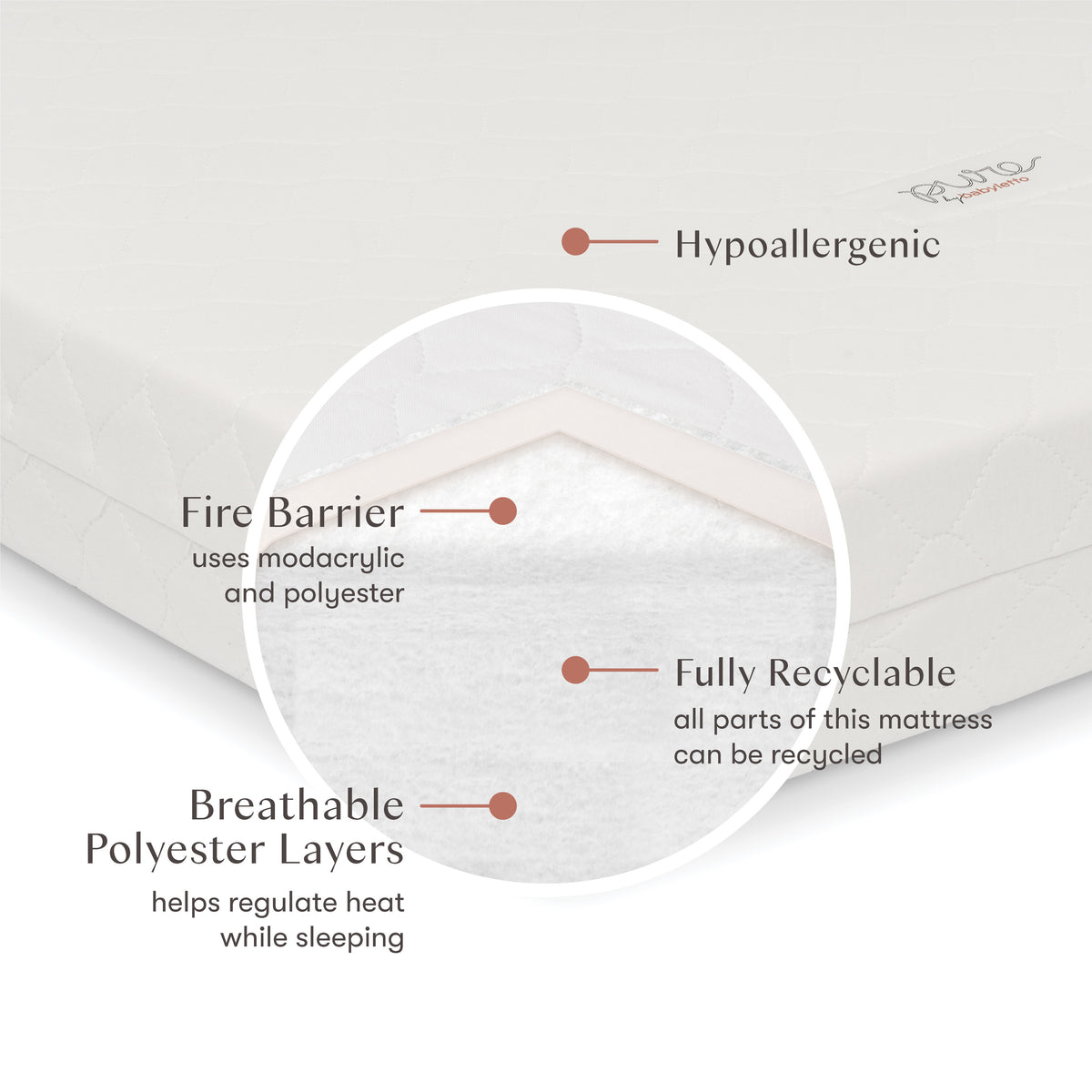Pure Core Lightweight Mini Crib Mattress + Hybrid Quilted Waterproof Cover