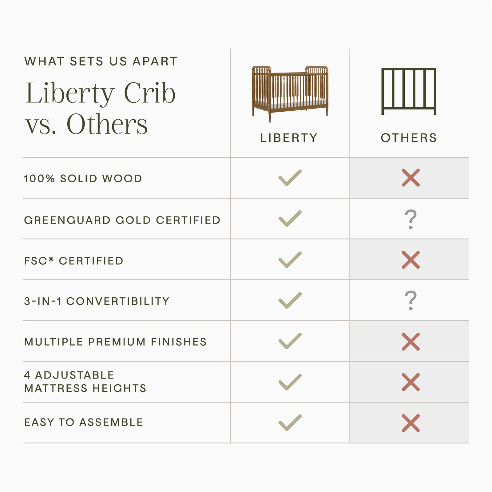 Namesake Liberty 3-in-1 Convertible Spindle Crib with Toddler Bed Conversion Kit