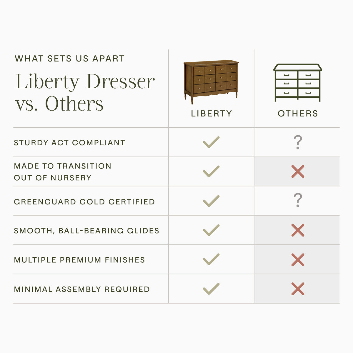 Liberty 6-Drawer Assembled Dresser