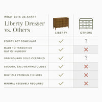 Liberty 6-Drawer Assembled Dresser