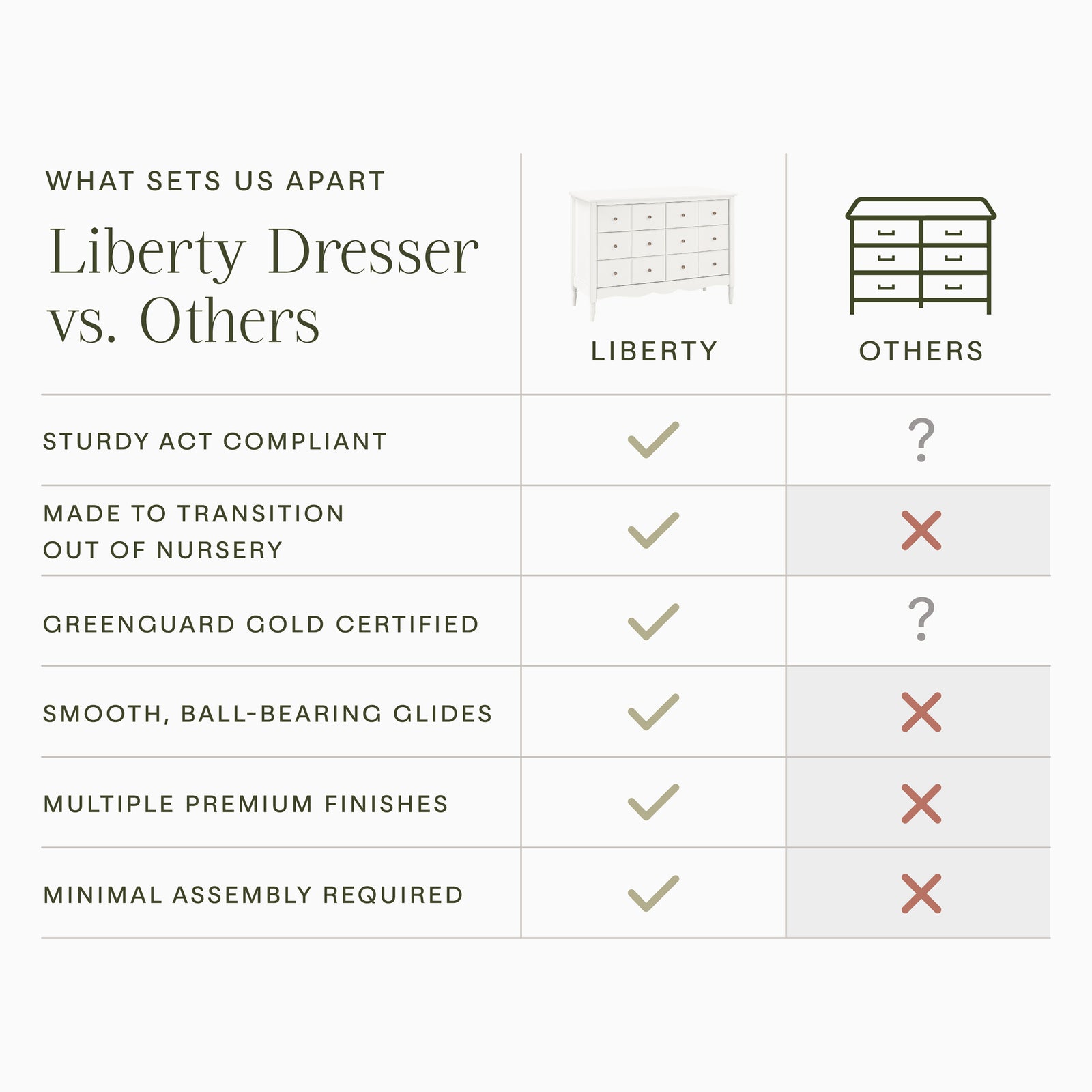 Liberty 6-Drawer Assembled Dresser