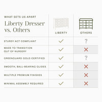 Liberty 6-Drawer Assembled Dresser